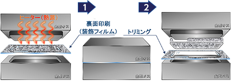 熱高圧成型